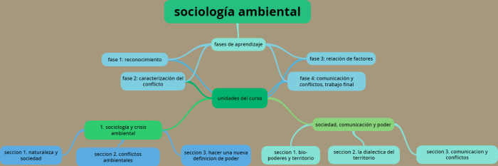 mapa-mental